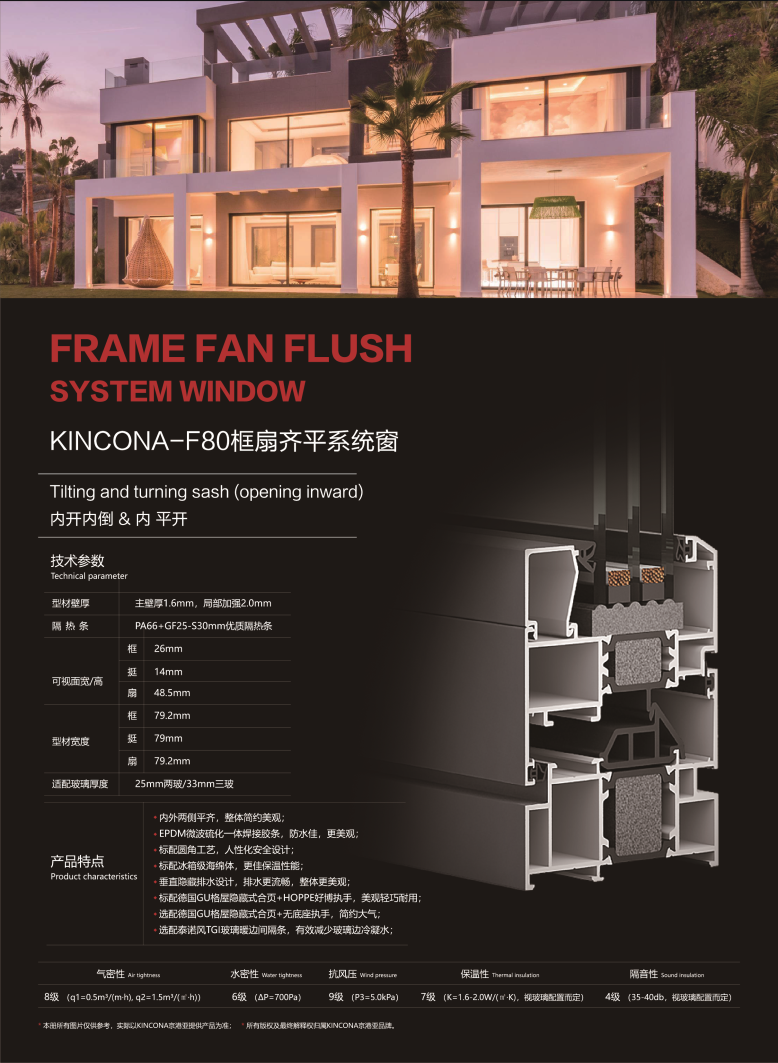 F80上傳