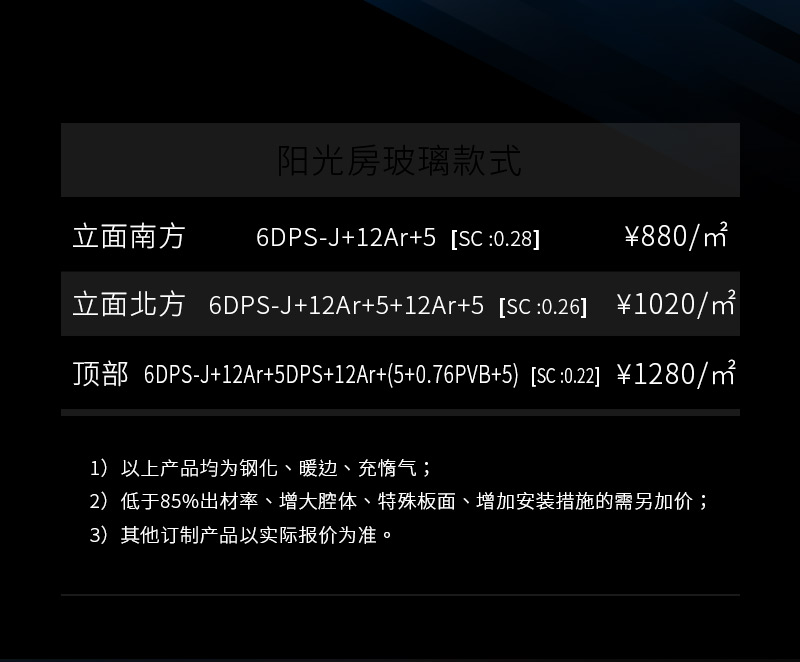 公眾號改版-陽光房-20191216_09